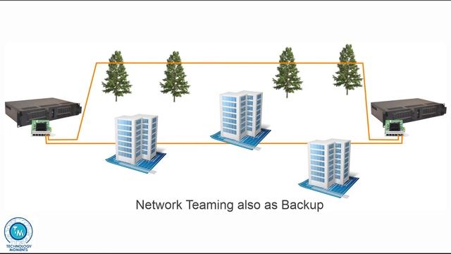 6 port GbE network Card -by LR-Link - Great for Virtualization and ServersLR Link’s LRES2006PT смотреть онлайн
