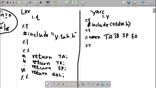 SYSTEM SOFTWARE & COMPILERS(18CS61) Lex&Yacc:Symbol Table, Grammars,Lex vs.Hand-written Lexers(M4L6 смотреть онлайн