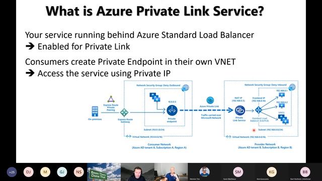 Azure Private Link and Azure Private Endpoint: What's so private about it? смотреть онлайн