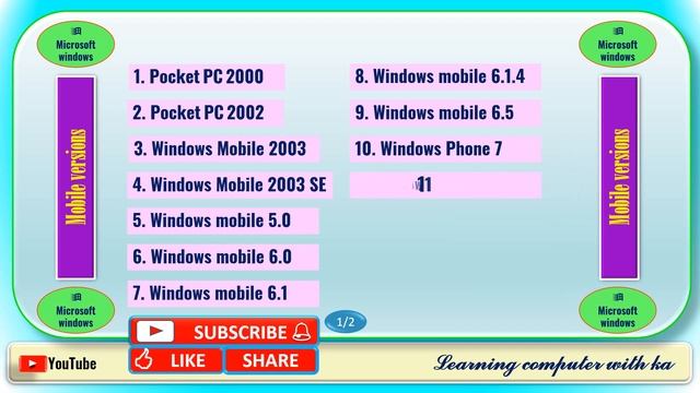 MICROSOFT WINDOWS ; MOBILE VERSIONS смотреть онлайн