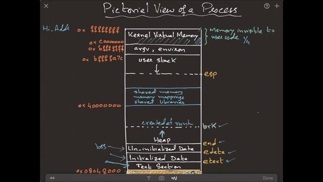 Lec07 Process Management (Arif Butt @ PUCIT) смотреть онлайн