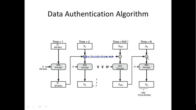 Message authentication, SHA смотреть онлайн