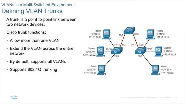 Lesson 3 VLANs - Part1 смотреть онлайн