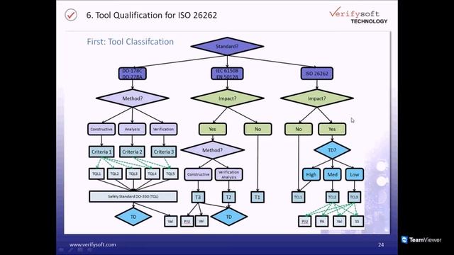 Code Coverage for embedded Targets OC 201503 смотреть онлайн
