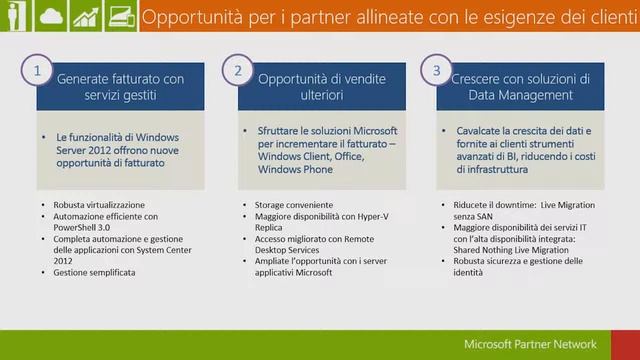 Windows Server 2012: le opportunità per i Partner смотреть онлайн