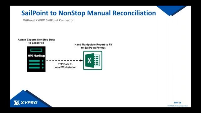 XYPRO's 2021 Cybersecurity Roadmap смотреть онлайн