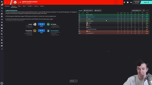Hop To The Top | A CHAMPIONS LEAGUE MIRACLE | Football Manager 2020 | S05 E03 смотреть онлайн