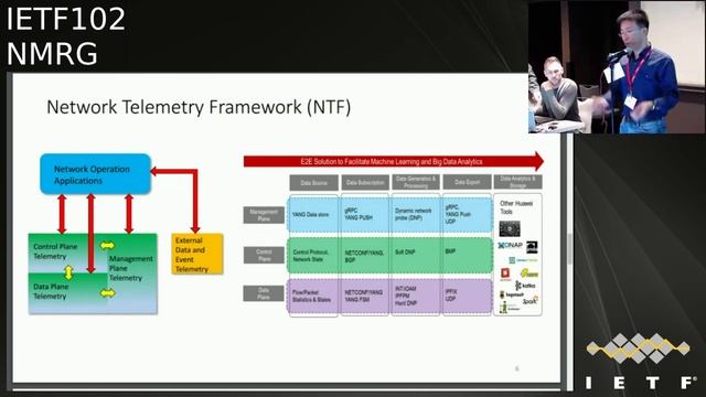 IETF102-NMRG-20180719-1330 смотреть онлайн