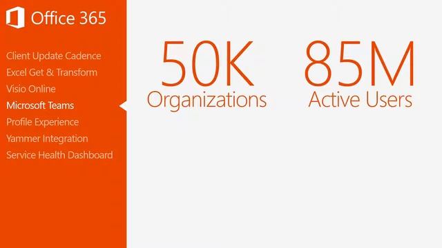 Office 365 Update for April 2017 смотреть онлайн