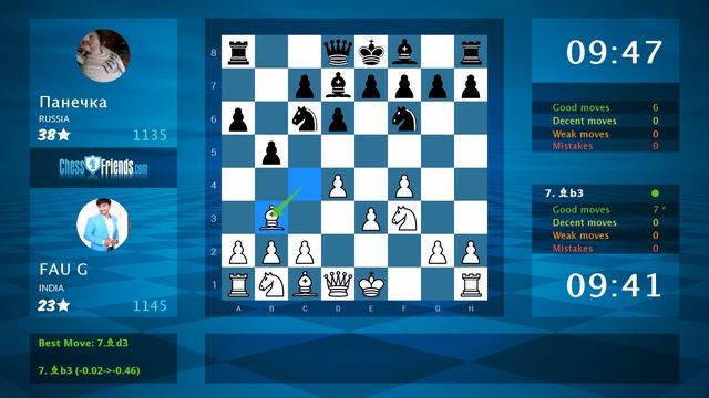 Chess Game Analysis: FAU G - Панечка : 1-0 (By ChessFriends.com) смотреть онлайн