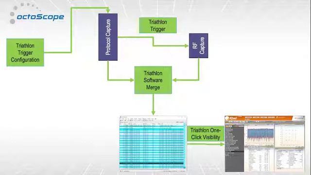 octoScope's Wi-Fi 6 Triathlon MAC/PHY/RF analyzer смотреть онлайн