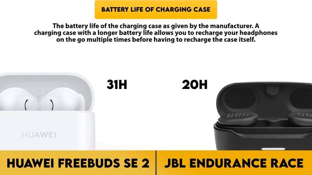 Huawei FreeBuds SE 2 vs JBL Endurance Race Comparison смотреть онлайн