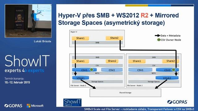 ShowIT 2015: SMBv3 Scale-out File Server (Lukáš Brázda) смотреть онлайн