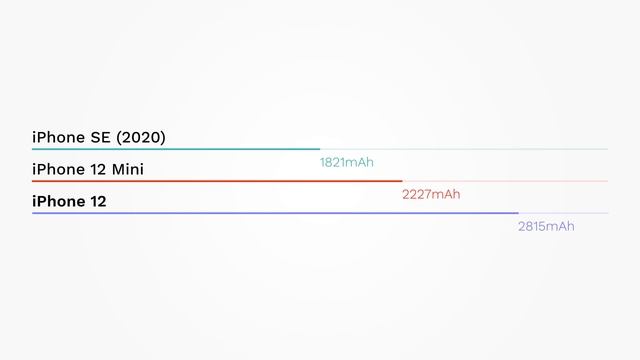 iPhone 12 mini: should you wait? смотреть онлайн
