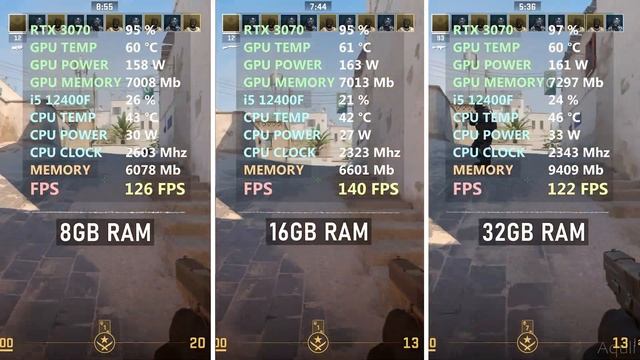 Counter Strike 2 | 8GB vs 16GB vs 32GB RAM! смотреть онлайн