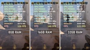 Counter Strike 2 | 8GB vs 16GB vs 32GB RAM!