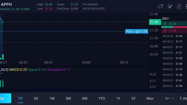 MY RECENT BUYS ...$IDRA $SOS + ...and MY WATCH LIST 3.24.23.. смотреть онлайн