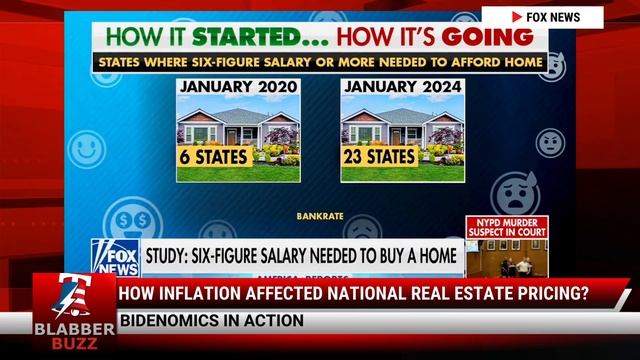 How Inflation Affected National Real Estate Pricing? смотреть онлайн