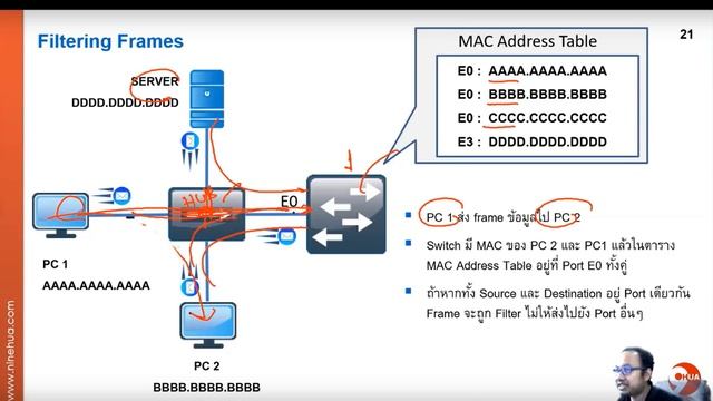 CCNA Certification and Training Cisco Switch Configuring and MAC Address Table смотреть онлайн