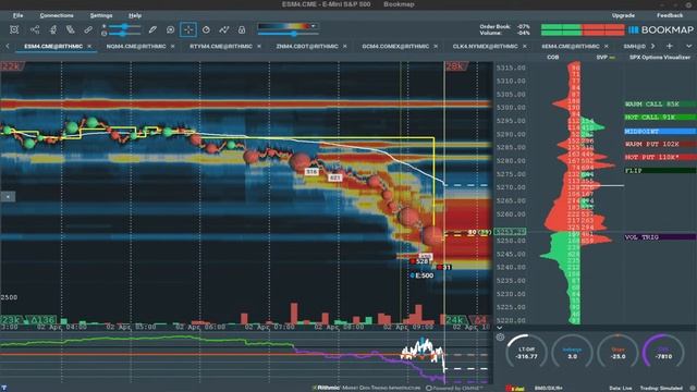Back to the Futures with Markets & Mayhem using Bookmap смотреть онлайн