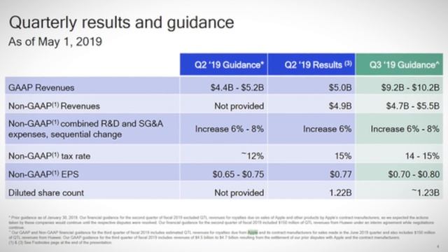 Pace tra Apple e Qualcomm: l'iPhone 5G è più vicino! смотреть онлайн