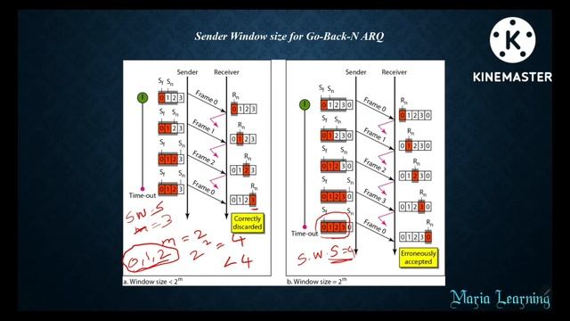 Lecture 27 - Sliding Window Protocols in Computer Networks | GO BACK N - Part I in Tamil смотреть онлайн