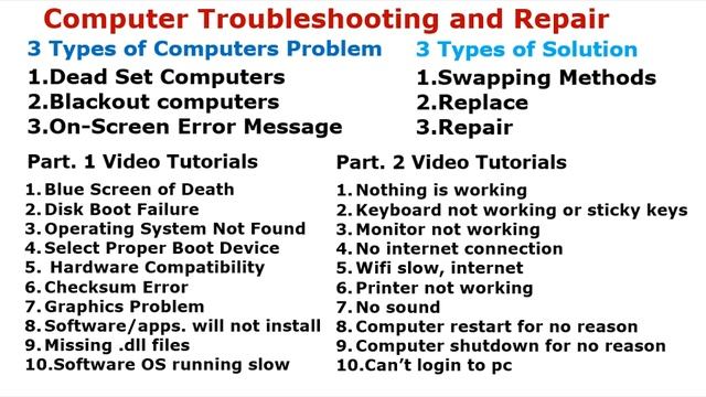 Computer Technical Skills Enhancement Computer systems Servicing смотреть онлайн