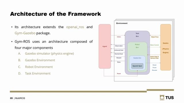 MultiROS - ROS-Based Robot Simulation Environment for Concurrent Deep Reinforcement Learning смотреть онлайн