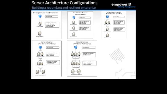 EmpowerID 101 - Server Architecture смотреть онлайн