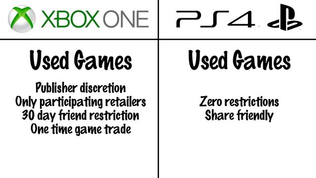 Xbox One vs. PS4 - Which Console is the Best? (FULL ANALYSIS AND COMPARISON) E3M13 смотреть онлайн