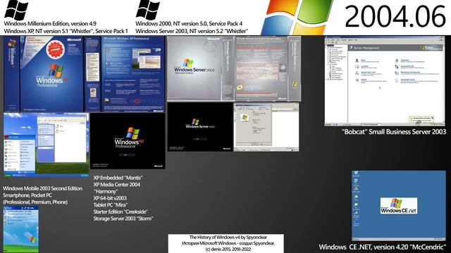 Visual Windows History. Timeline version 4 смотреть онлайн