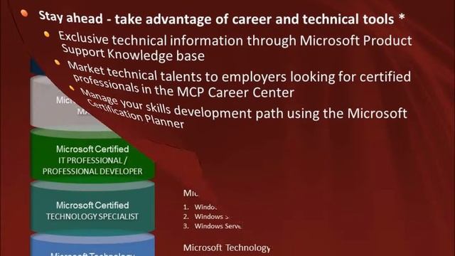Microsoft Windows 2008 Certification Roadmap смотреть онлайн