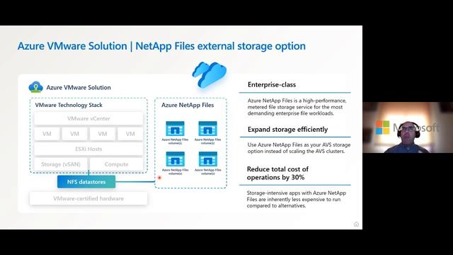 Microsoft & TD SYNNEX ¡Descubre el poder de la virtualización en Azure! смотреть онлайн