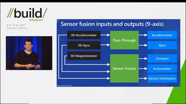 Architecting and integrating sensor drivers смотреть онлайн