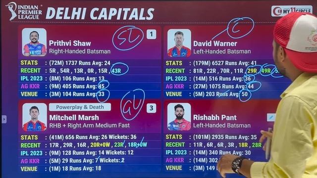 DC vs KKR 6 CR Dream11 Prediction | DC vs KKR Dream11|DC vs KKR Dream11 Team | TODAYS MATCH смотреть онлайн