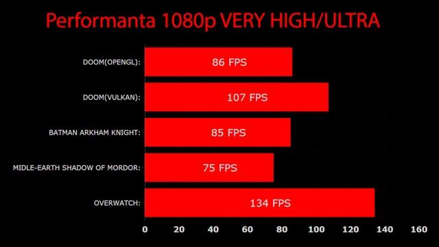 AMD RX 470 in 30 SEC смотреть онлайн
