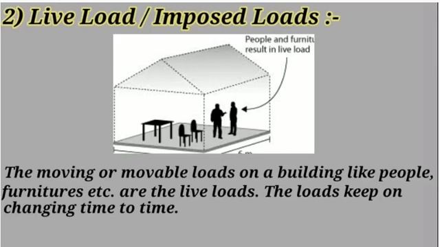 APSC TECHNICAL QUESTIONS | Live Load | Dead Load | Wind Load | Snow Load | Civil Engineering | смотреть онлайн