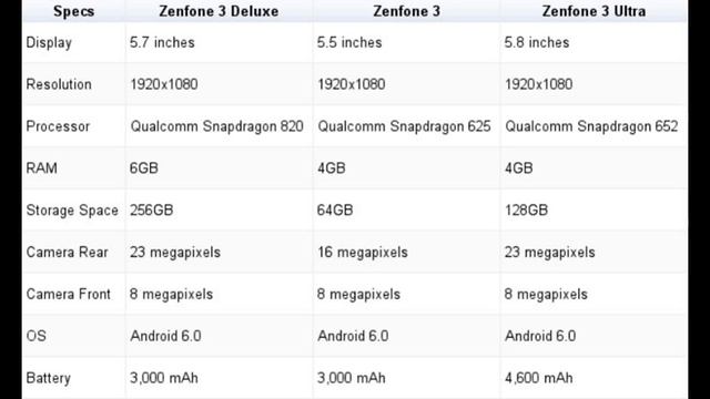 ASUS ZENFONE 3 DELUX HANDS ON смотреть онлайн