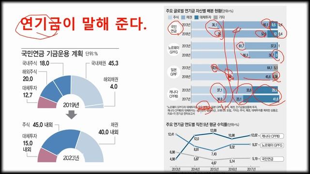 186 투자의 시대 - 직접투자를 할까? 좋은펀드를 살까? 개인들의 치명적인 투자오류..!! смотреть онлайн