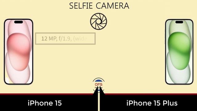 Apple iPhone 15 vs Apple iPhone 15 Plus 📣 OFS Compare смотреть онлайн
