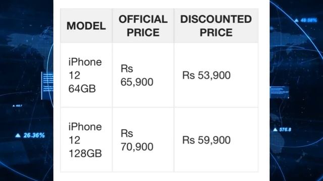 Kannada Technews 262: Ola, ZTE Axon 40 Ultra, iPhone 12, Motorola Razr, iPhone 14 Series, Oneplus, смотреть онлайн