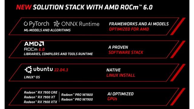 AMD ROCm 6 0 Released Adds Support for Radeon PRO W7800 and RX 7900 GRE GPUs смотреть онлайн