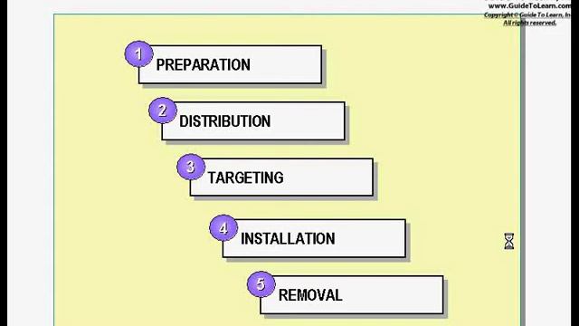 Software Distribution Strategy смотреть онлайн