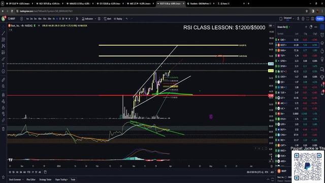 Weekly outlook LIVE with Jackie смотреть онлайн