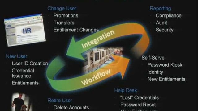 (1) Microsoft TechEd EMEA 2006 - Connected Systems, Part 1 - Evolution of the Application Platform смотреть онлайн