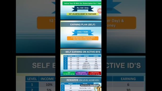 Lockdown Me Online Income kare,और अपने खाली टाइम का सही इस्तेमाल करें смотреть онлайн