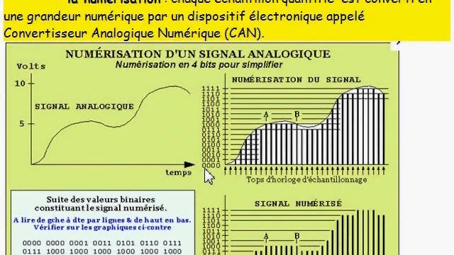 TS 2012 / 20: numérisation de l'information смотреть онлайн