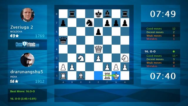 Chess Game Analysis: drarunangshu5 - Zveriuga 2 : 1-0 (By ChessFriends.com) смотреть онлайн