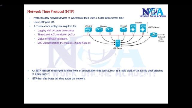 "Understanding Network Time Protocol (NTP): Synchronizing Time Across Networks" смотреть онлайн