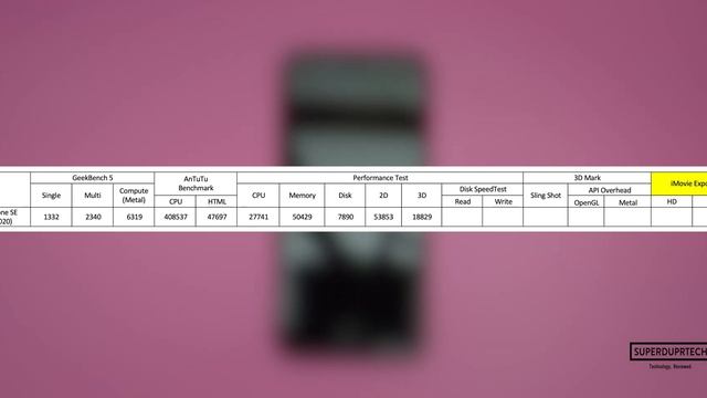 iPhone SE 2020 BENCHMARKS смотреть онлайн